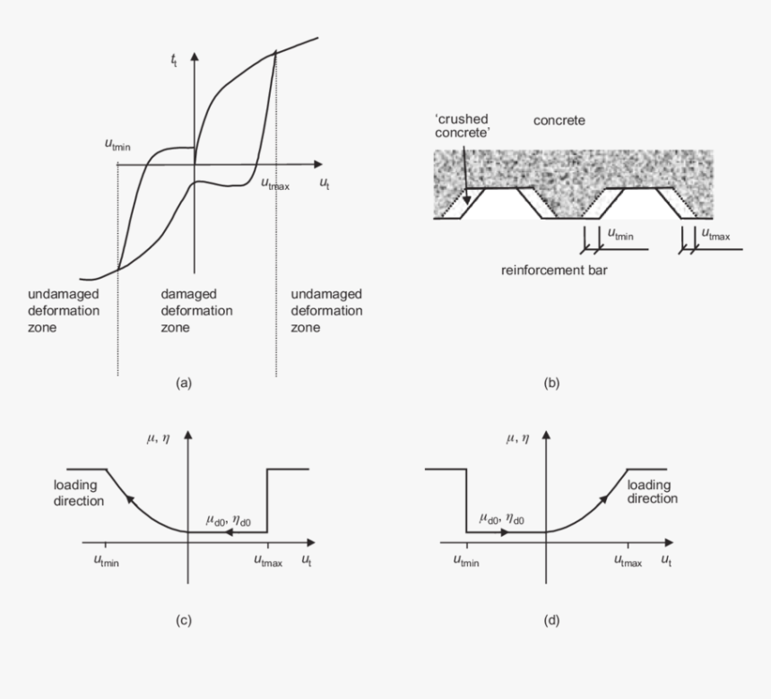 Diagram, HD Png Download, Free Download