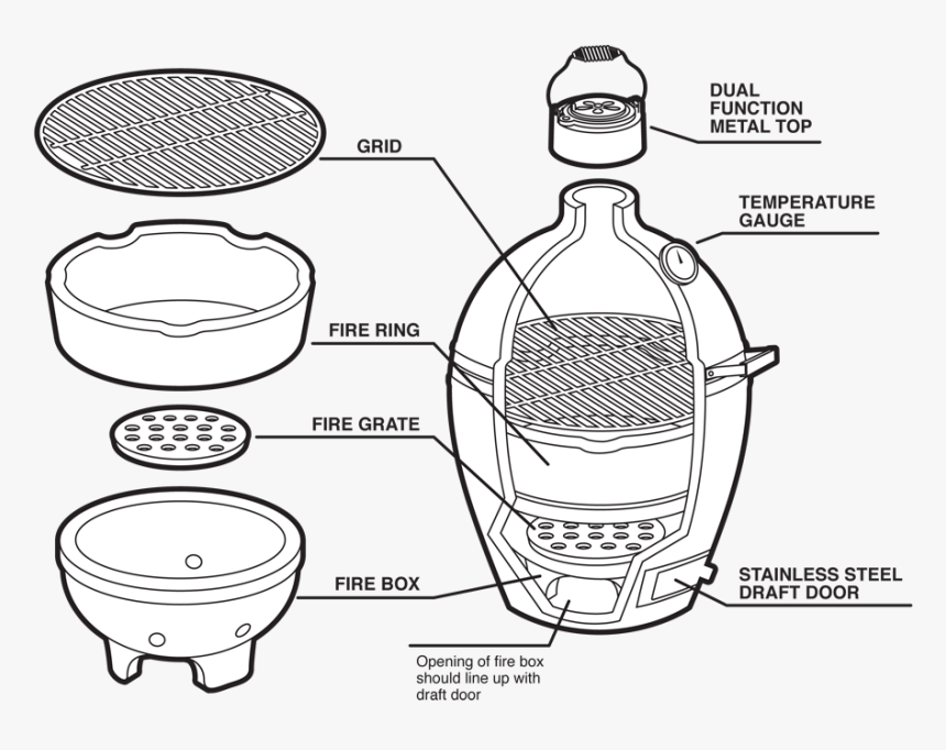 They Changed The Fire Ring Big Green Egg Firebox And Fire Ring Hd Png Download Kindpng