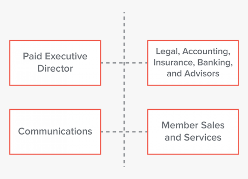 Chamber Org Chart Graphic - Carmine, HD Png Download, Free Download