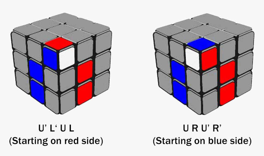 Inserting Corner Pieces On The Rubik"s Cube - Rubik's Cube Second Layer Algorithm, HD Png Download, Free Download