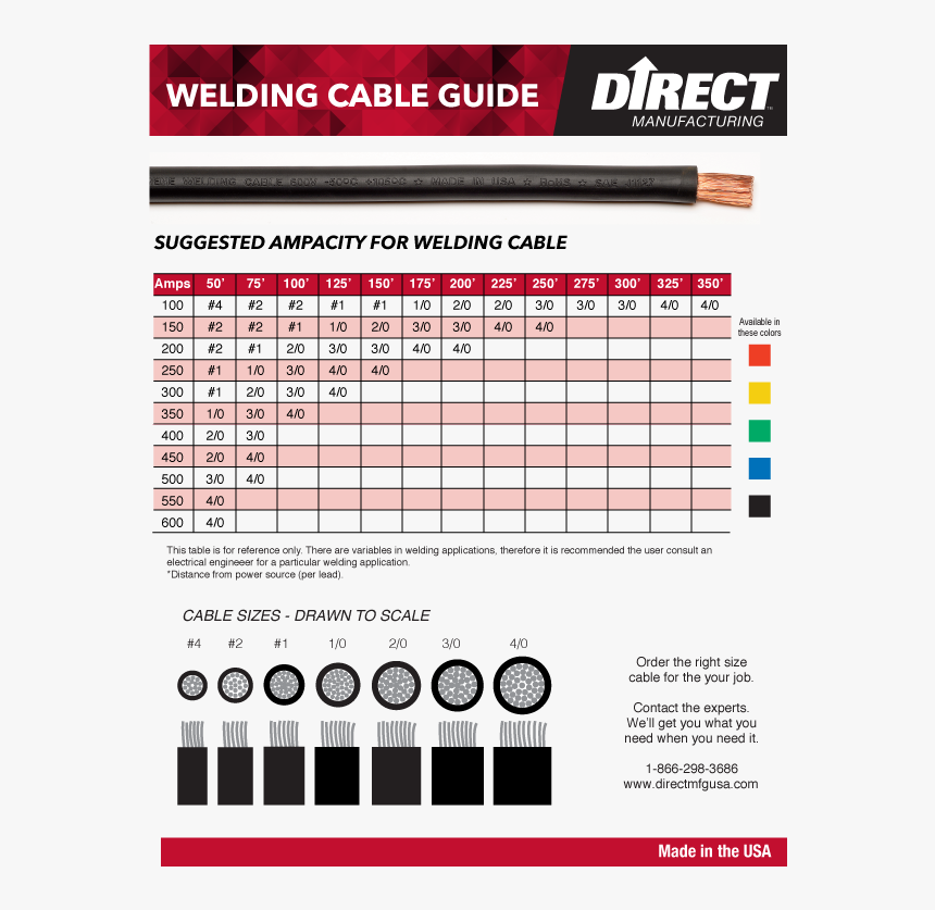 Dmampchart Welding Cable Ampacity Chart, HD Png Download kindpng