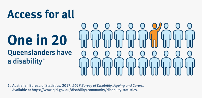 Infographic Showing That 1 In 20 Queenslanders Have - Government Of Queensland, HD Png Download, Free Download