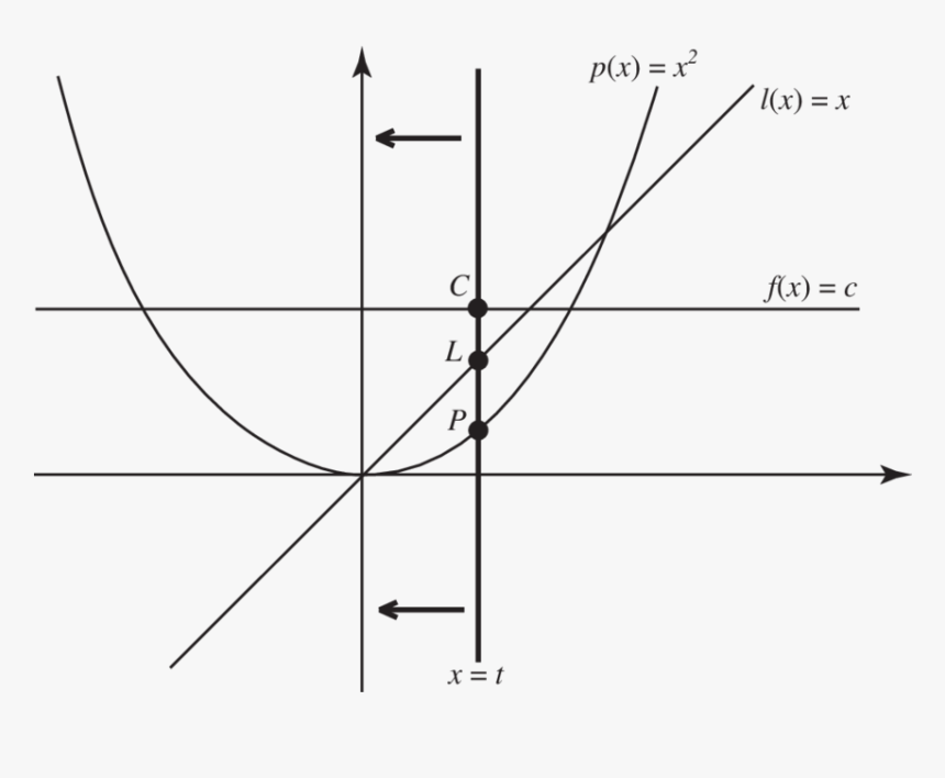 Diagram, HD Png Download, Free Download