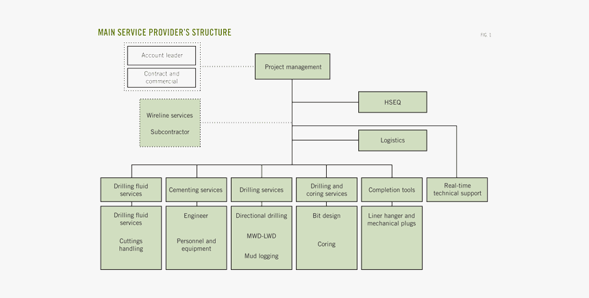 Diagram, HD Png Download, Free Download