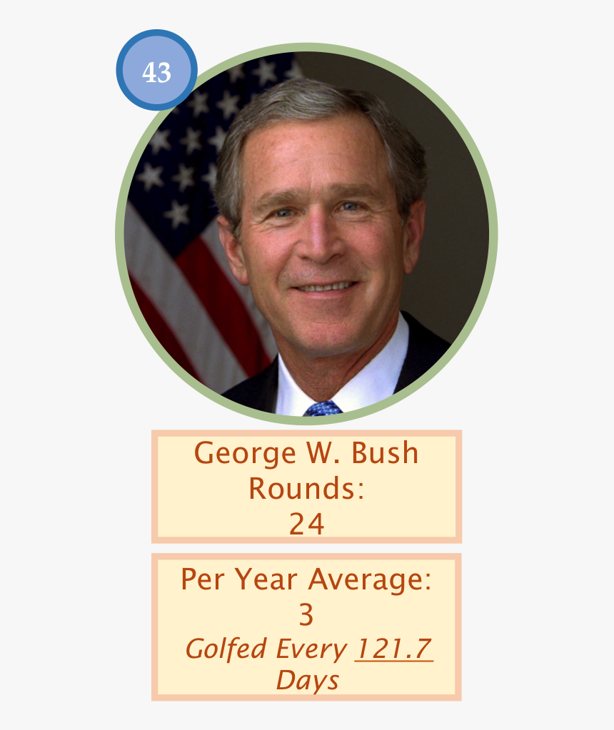 Bush Golf Count Of 24 Outings - George W Bush, HD Png Download, Free Download