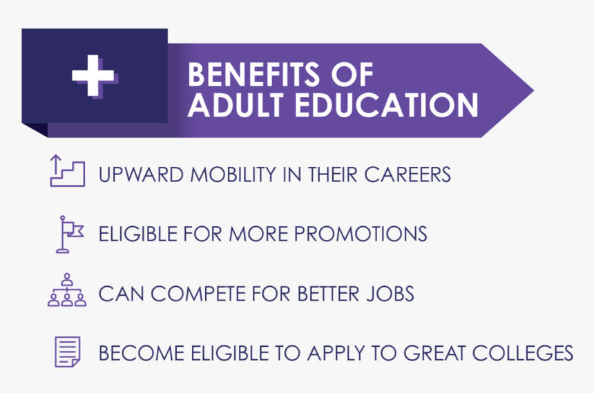 Benefits Of Adult High School Education - Benefit Of Adult Education, HD Png Download, Free Download