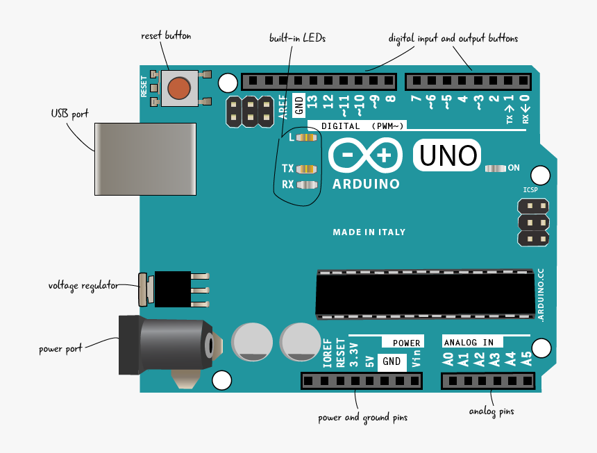 Arduino Uno - Capacitance Measurement Using Arduino, HD Png Download, Free Download