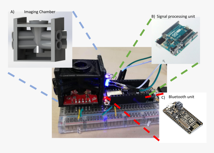 Arduino Uno R3 Boards , Png Download - Electrical Connector, Transparent Png, Free Download