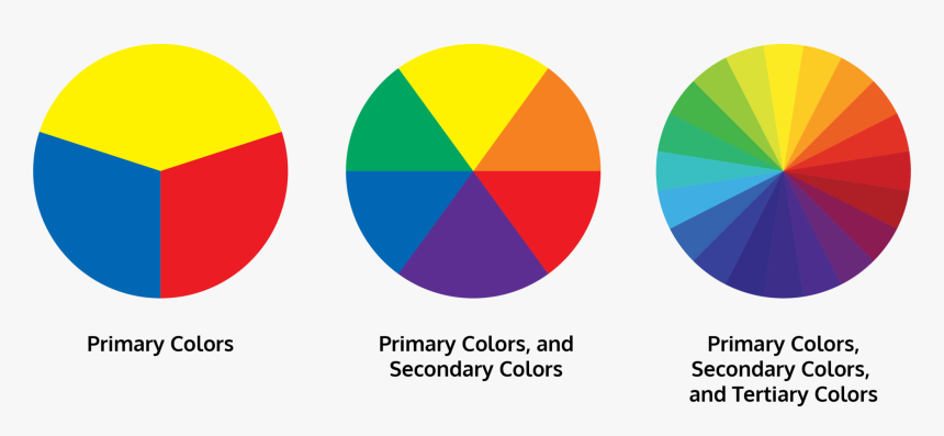 Color Wheel Png, Transparent Png, Free Download