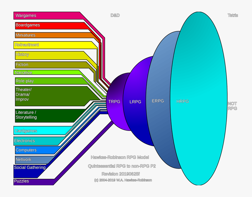 Hawkes Robinson Rpg Model Quintessential To Non Rpg, HD Png Download, Free Download