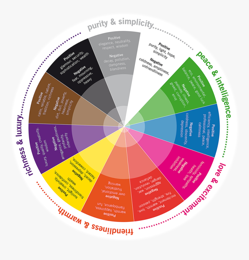 Color Wheel Png, Transparent Png, Free Download