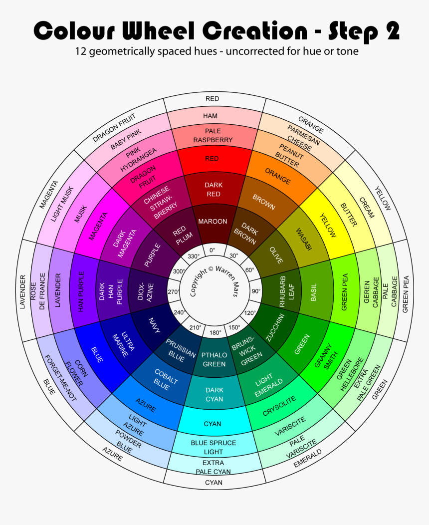 Color Wheel Png, Transparent Png - kindpng