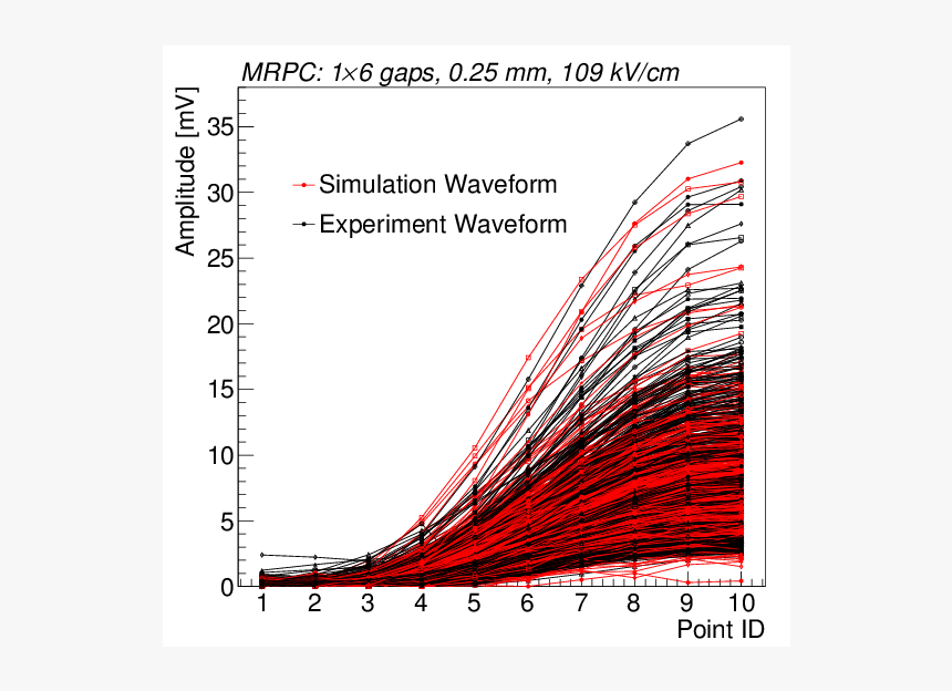 Waveform Png, Transparent Png, Free Download