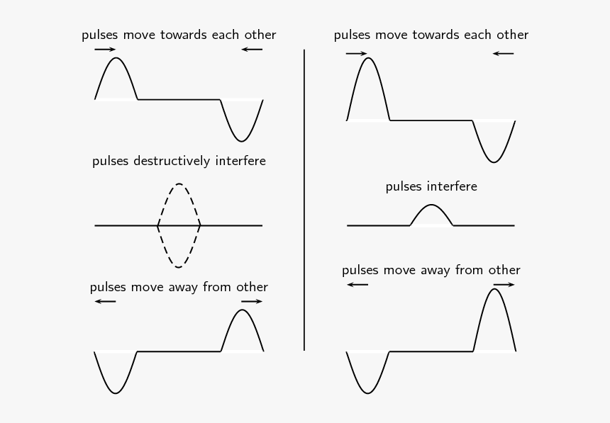 Waveform Png, Transparent Png, Free Download