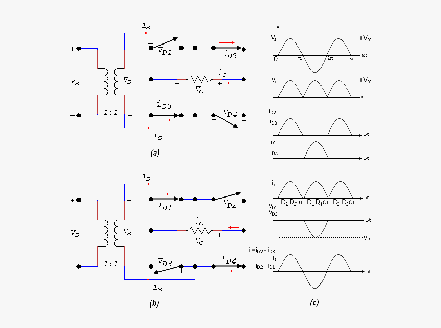 Full-wave Bridge Rectifier Working & Waveform, HD Png Download, Free Download