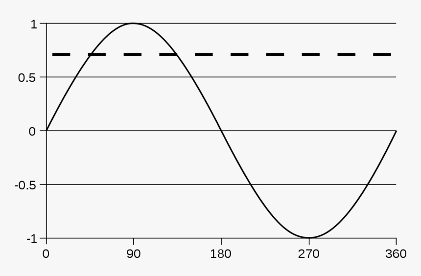 Waveform Png, Transparent Png, Free Download