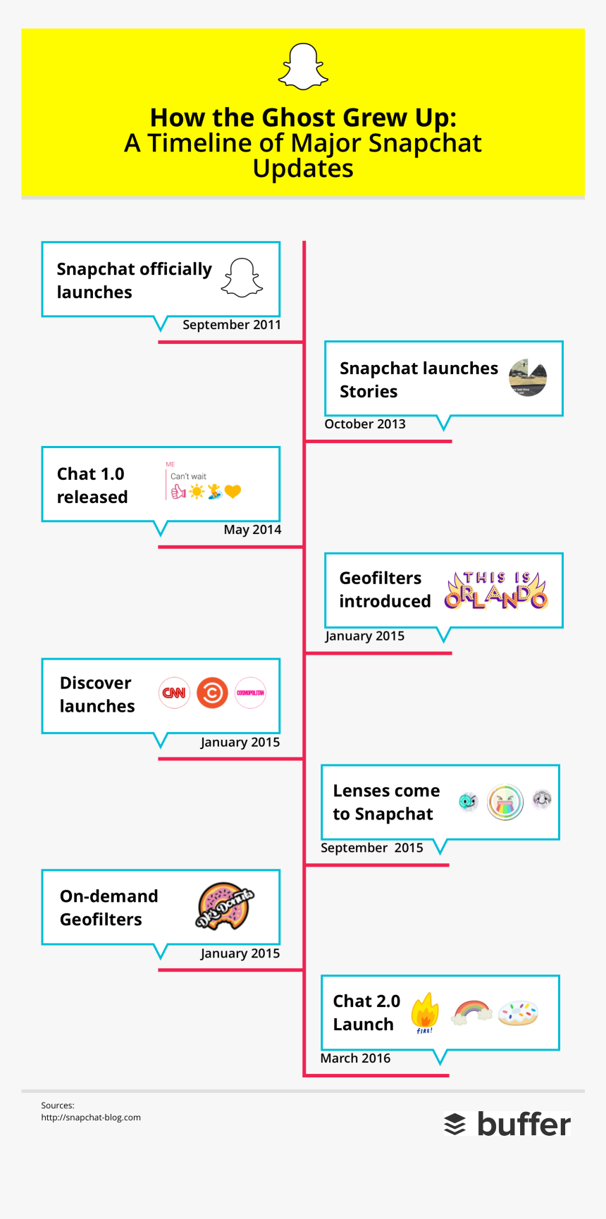 Snapchat-timeline, HD Png Download, Free Download