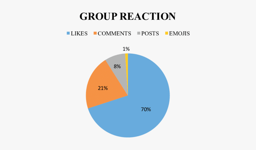 Facebook Reactions Png, Transparent Png, Free Download