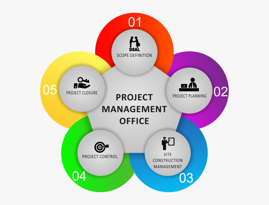 Defining And Establishing The Scope Of The Construction - Brings Joy To  This Office, HD Png Download - kindpng