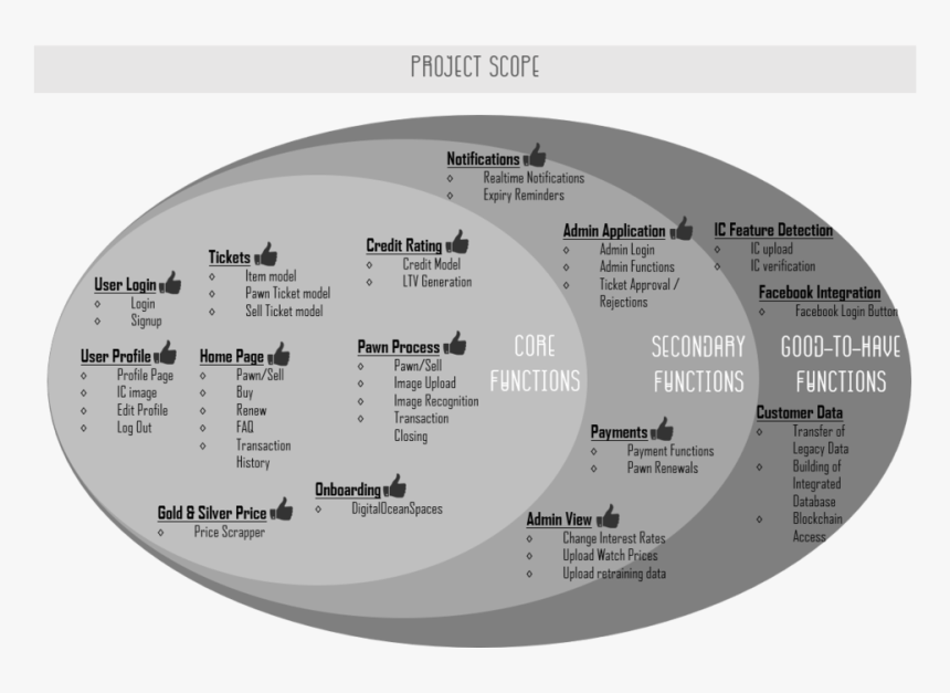 Definitive Finals Project Scope - Circle, HD Png Download, Free Download