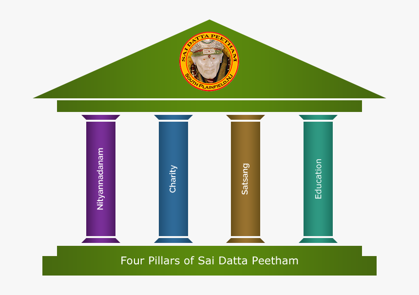 4 Pillars Of Hinduism, HD Png Download, Free Download