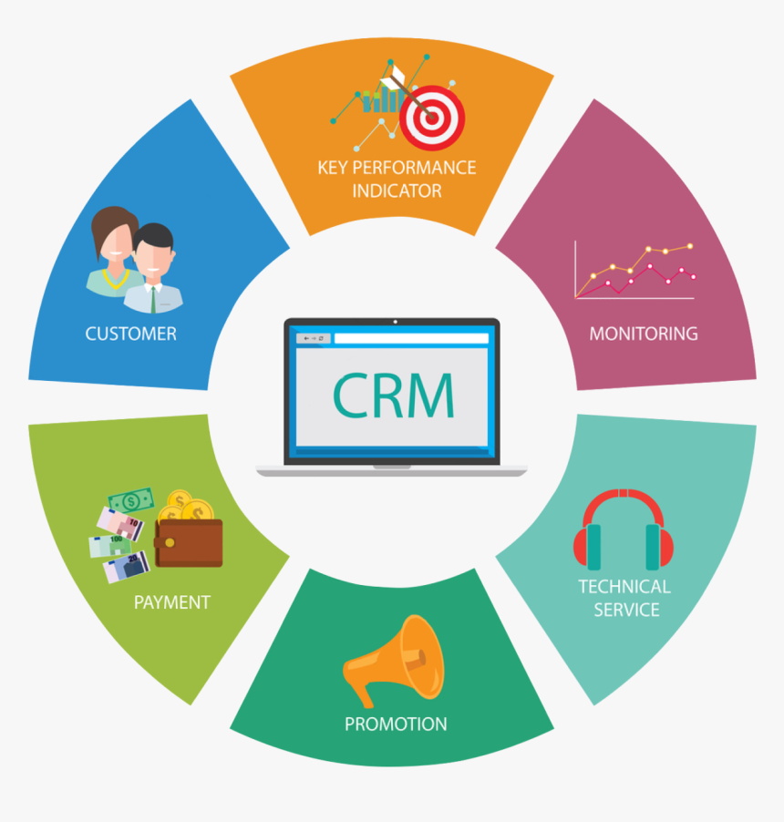 Crm System, HD Png Download, Free Download