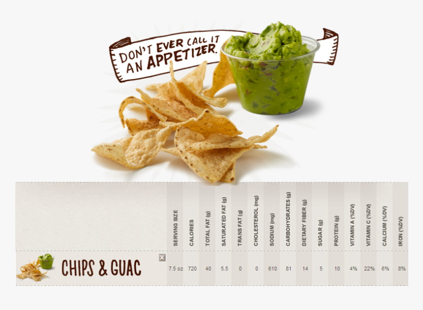 Guacamole - Chipotle Chips And Guac, HD Png Download, Free Download