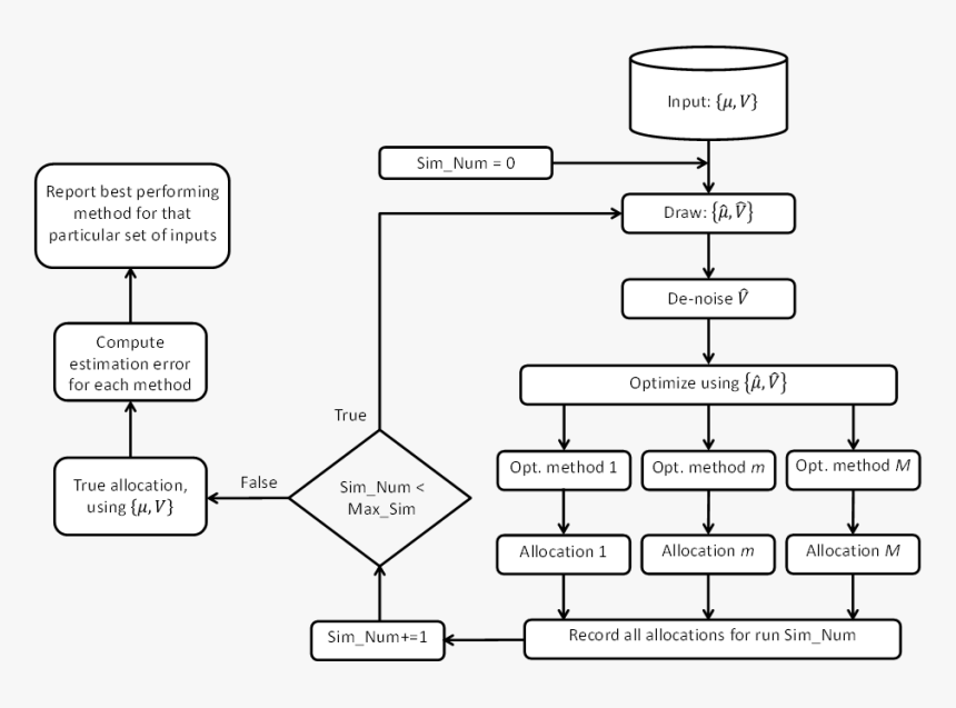 Diagram, HD Png Download, Free Download