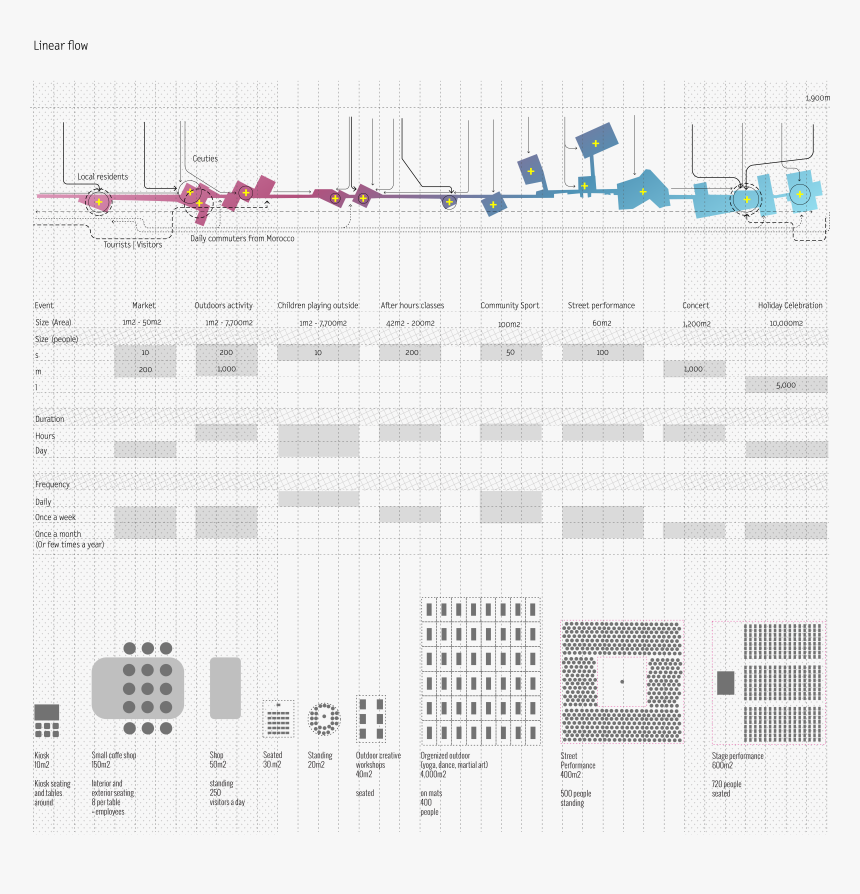 Presentation Drawing Thesis, HD Png Download, Free Download