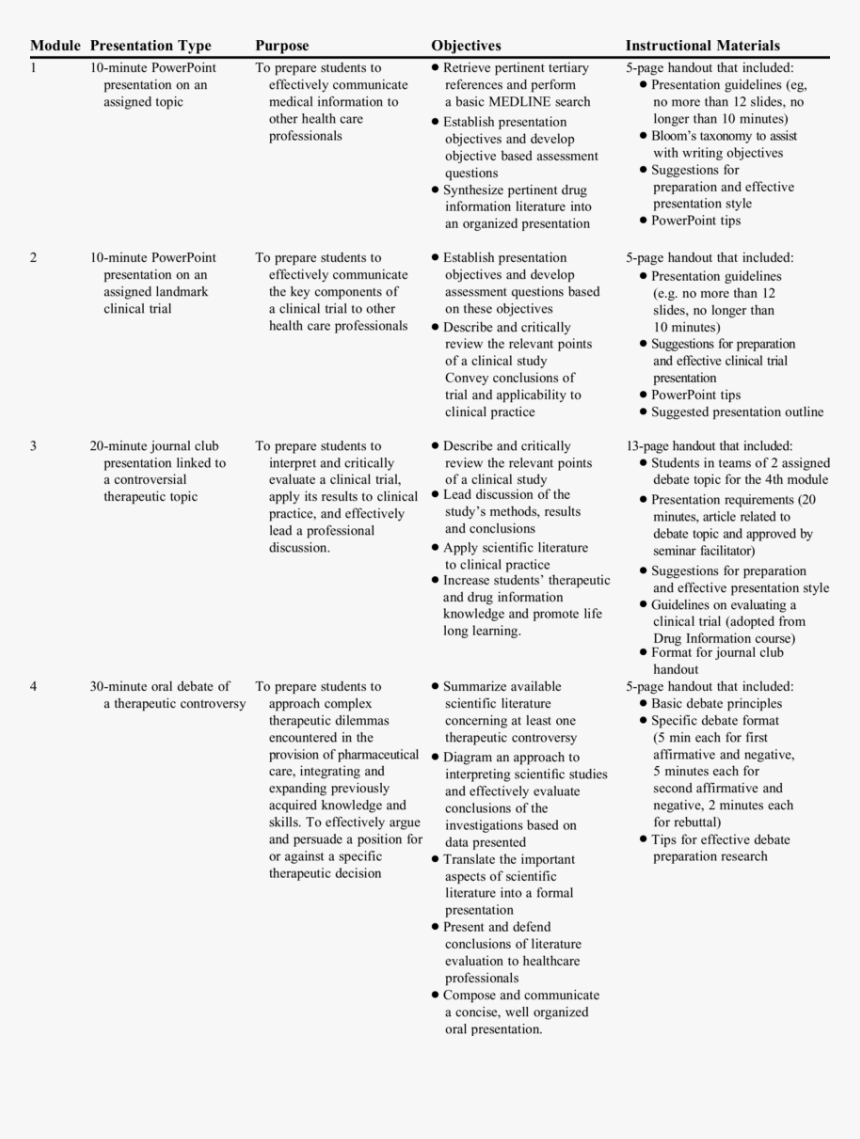 Clinical Oral Presentation Outline, HD Png Download, Free Download