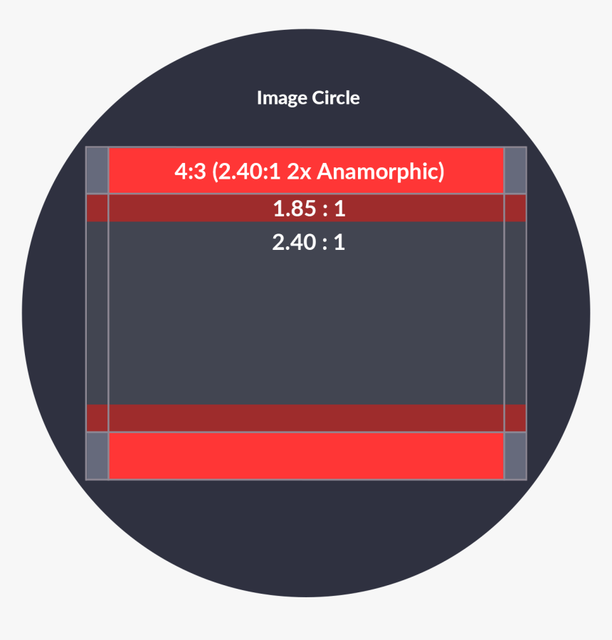 Anamorphic Sensor, HD Png Download, Free Download