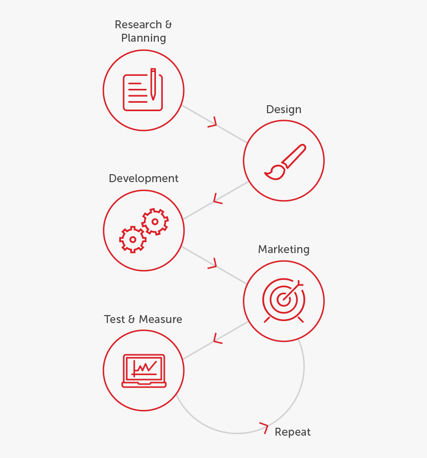 Diagram, HD Png Download, Free Download