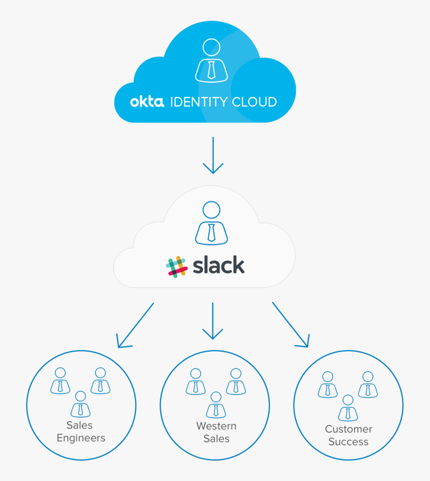 Slack Okta, HD Png Download, Free Download