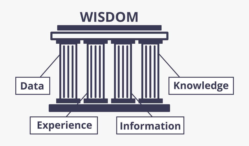 Four Pillars Of Wisdom - Four Pillars, HD Png Download, Free Download