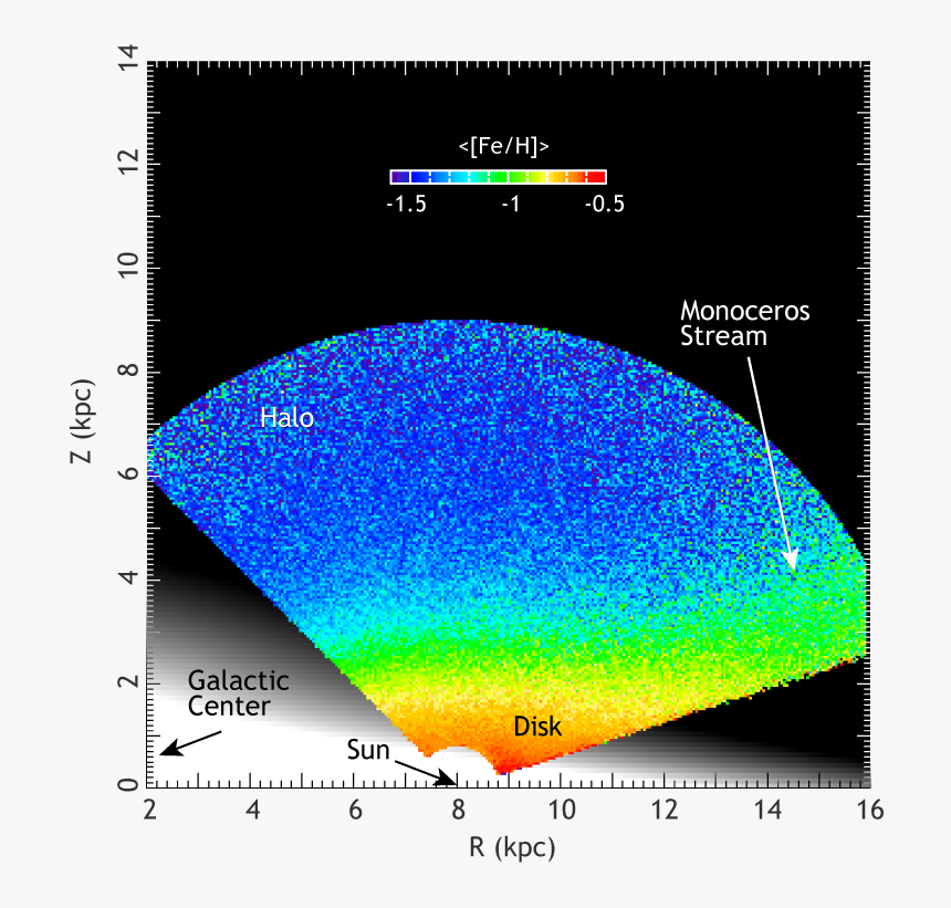 Chemical Composition Of Stars, HD Png Download, Free Download