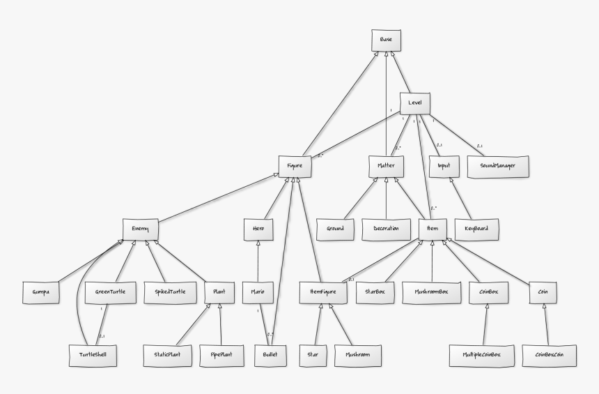 Diagram, HD Png Download, Free Download