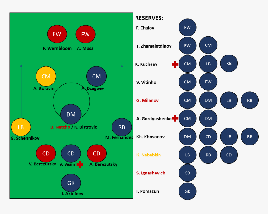 Russian Football Club Cska Moscow"s Most Used Lineup - Circle, HD Png Download, Free Download