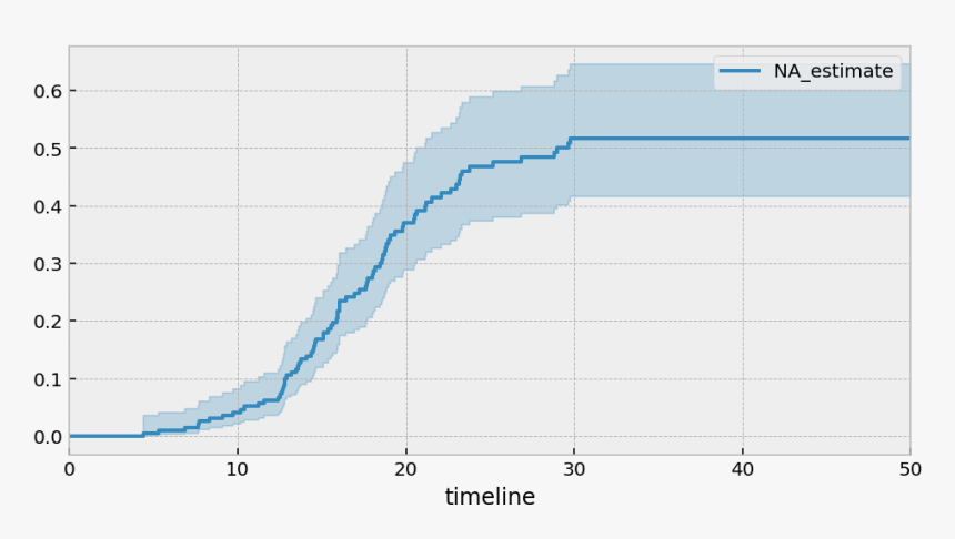 / Images/jupyter Notebooks Modelling Time-lagged Conversion - Plot, HD Png Download, Free Download