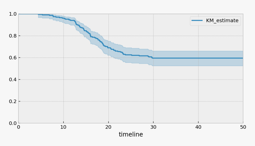 / Images/jupyter Notebooks Modelling Time-lagged Conversion - Plot, HD Png Download, Free Download