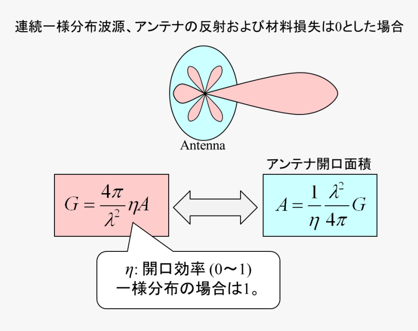 Diagram, HD Png Download, Free Download