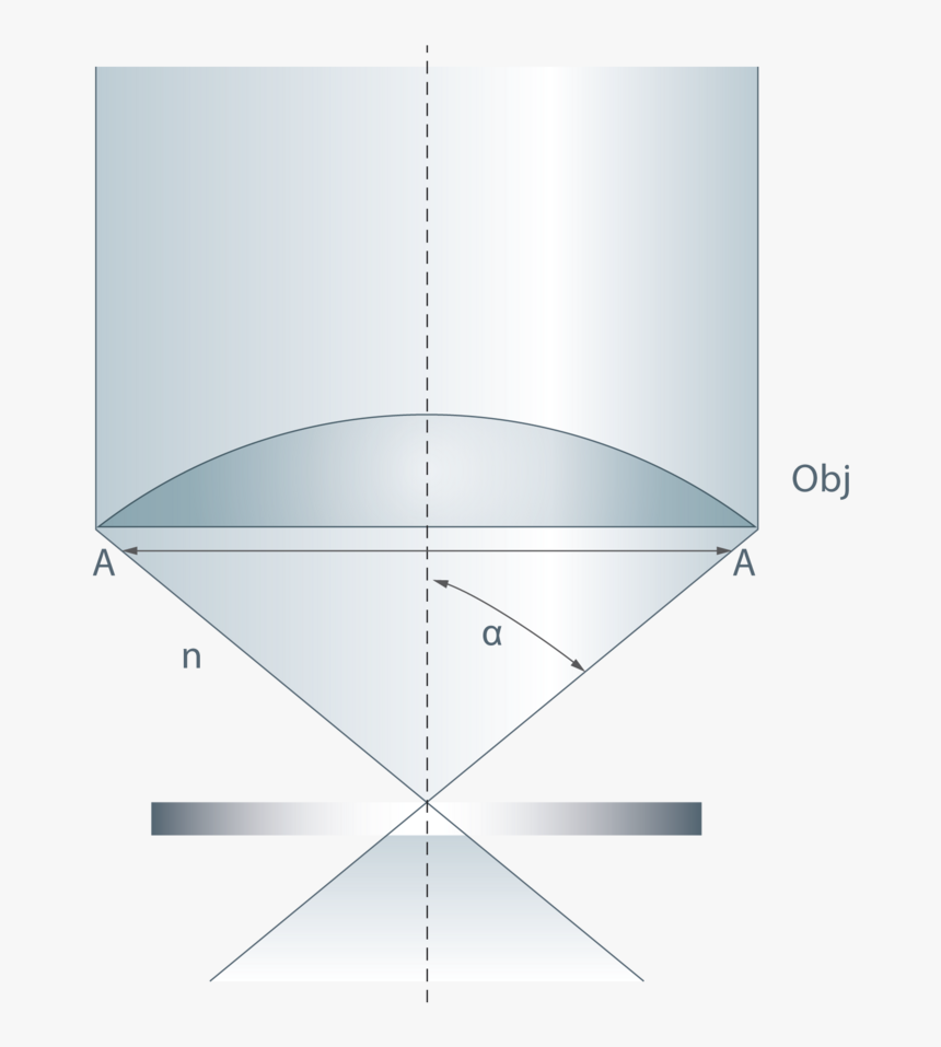 Numerical Aperture Resolution Calculation, HD Png Download, Free Download