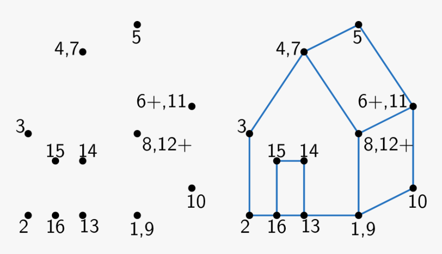 We Focus On Variants Of Connect The Dots - Dots Number Drawing, HD Png Download, Free Download