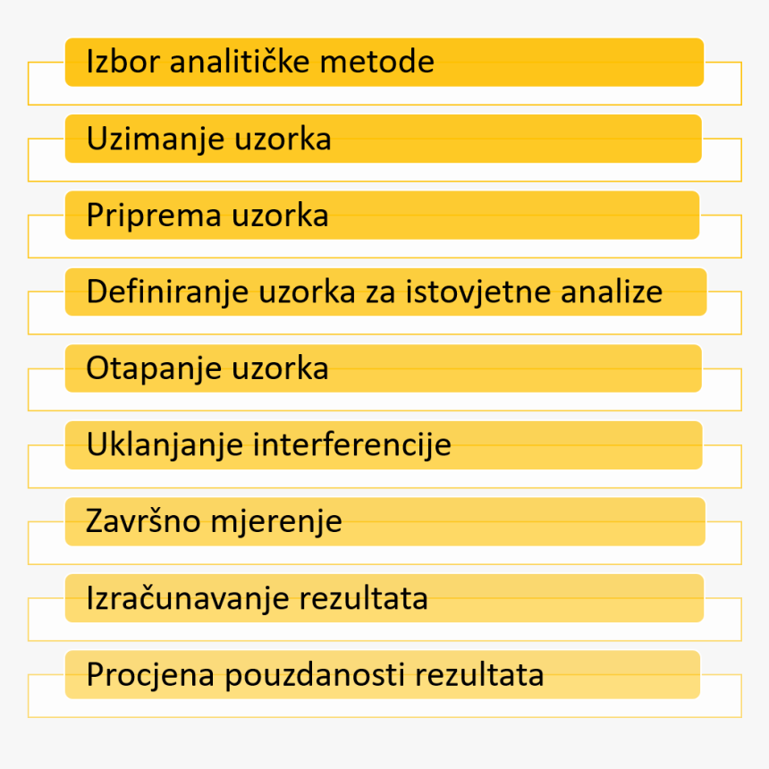 Faze Analitičke Kemije - Colorfulness, HD Png Download, Free Download