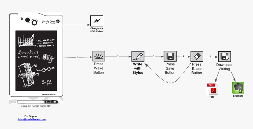 Diagram, HD Png Download, Free Download