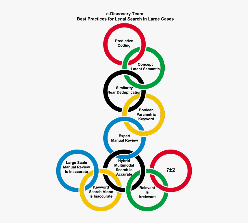 Rio Olympics 2016: All you need to know about the 5 Olympic Rings - myKhel