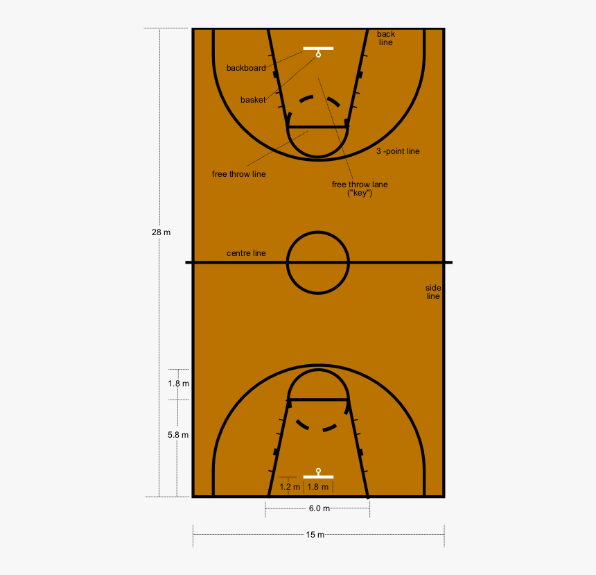 Basketball Court Key Dimensions