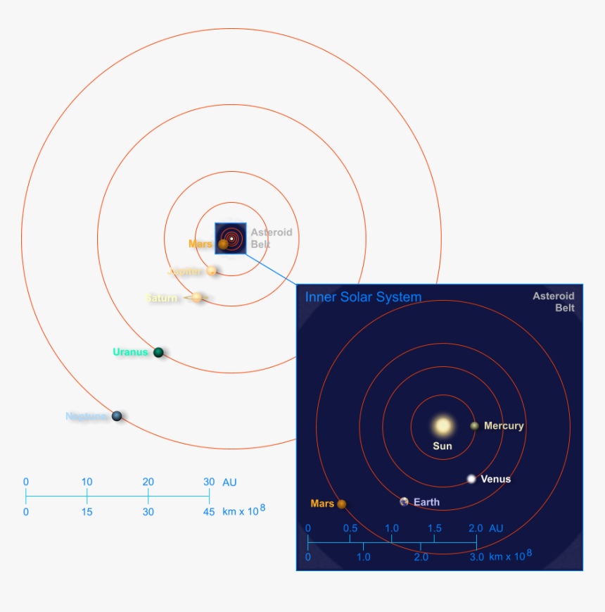 Map Of The Solar System - Planete, HD Png Download, Free Download