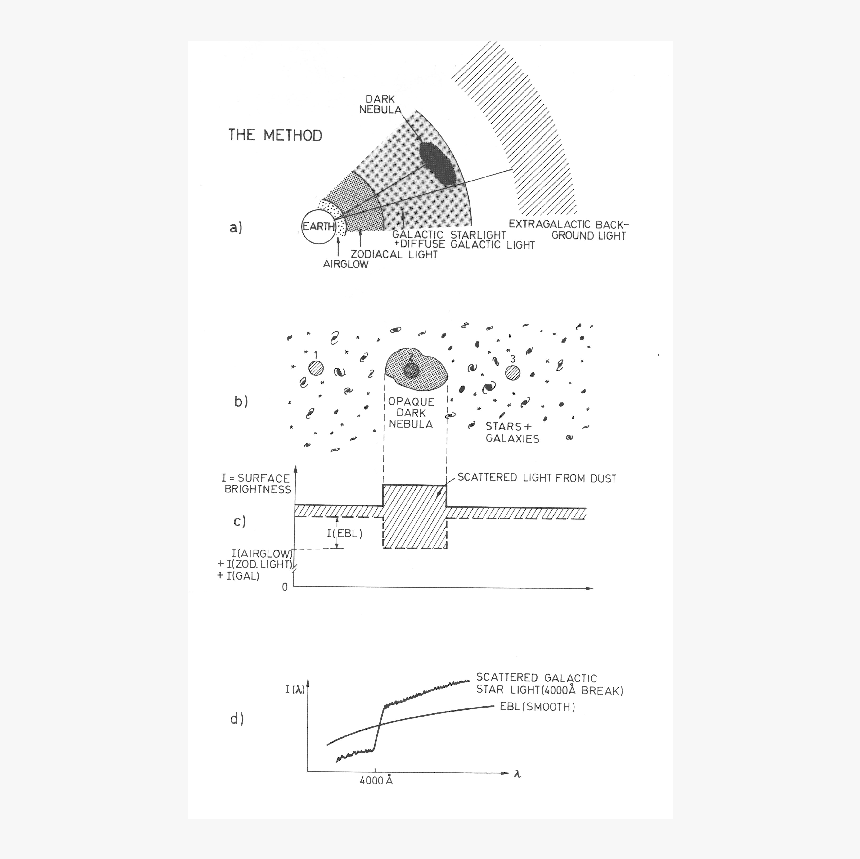 Diagram, HD Png Download, Free Download