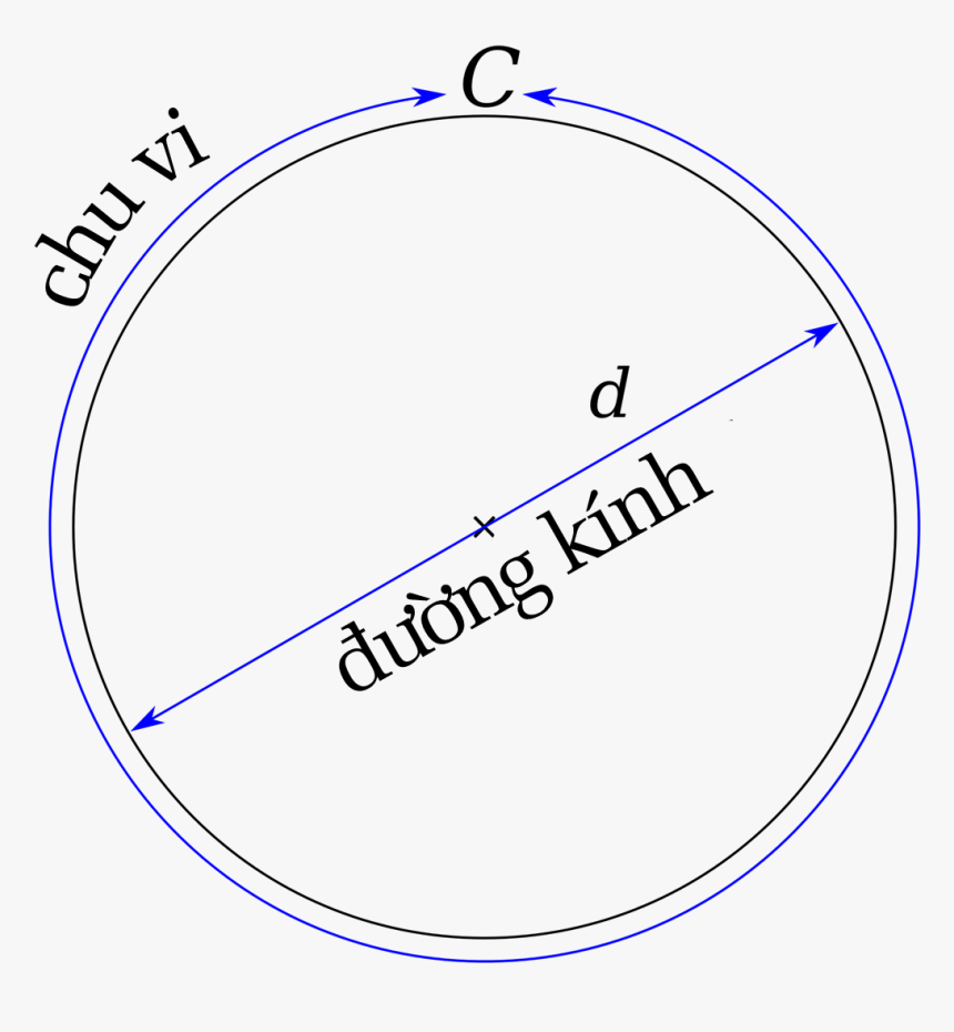 Pi Eq C Over D-vi - Đường Kính Hình Tròn, HD Png Download, Free Download