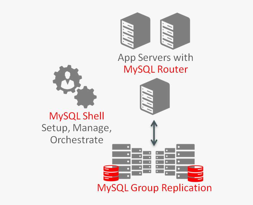 Innodb Cluster Vs Group Replication, HD Png Download, Free Download